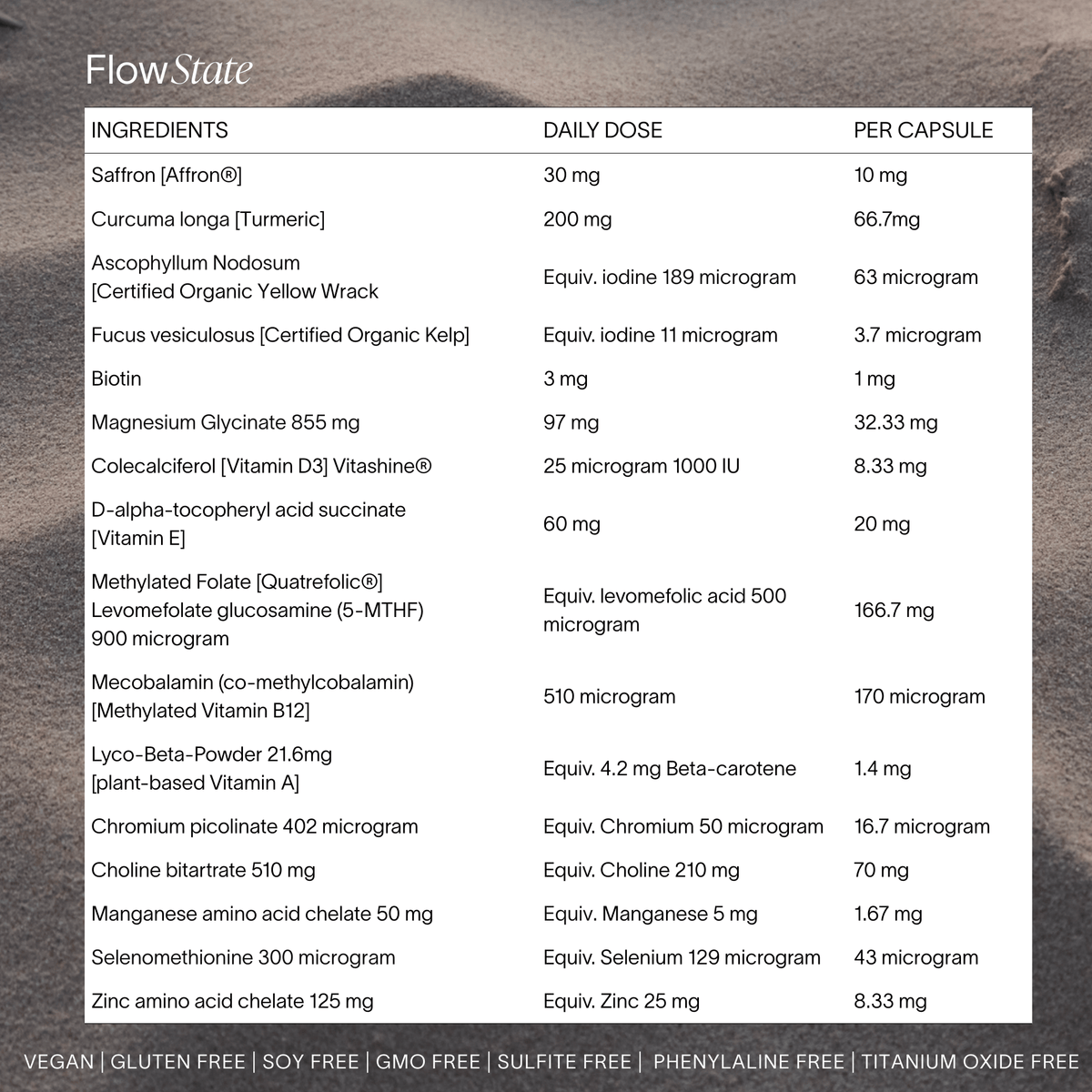Full ingredients list